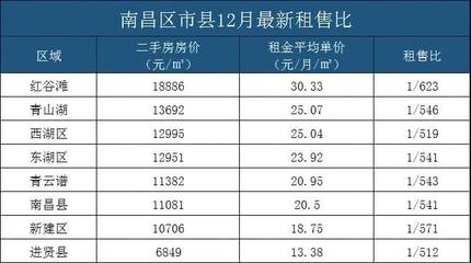 南昌市二手房购买资格,南昌买二手房流程