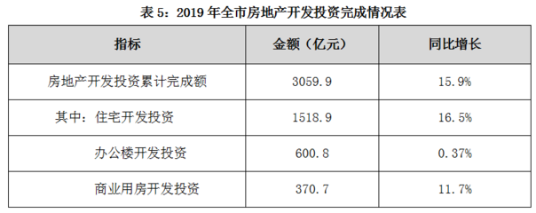 2020年房地产开发投资,2020年房地产投资规模