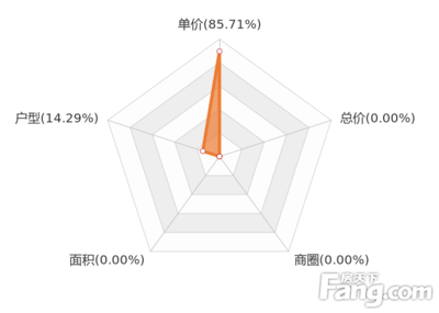 宜都楼盘,宜都楼盘哪个好