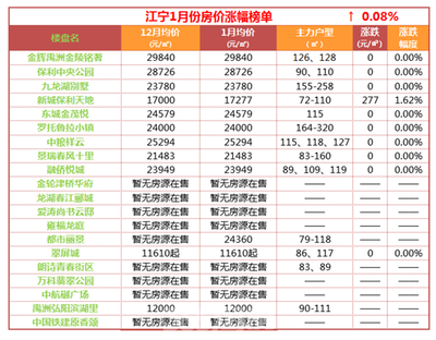 江宁二手房价一览表的简单介绍