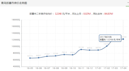 阳光名苑房价,阳光名府怎么样