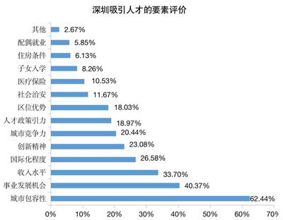 深圳人才引进住房补贴政策,深圳人才引进买房补贴政策