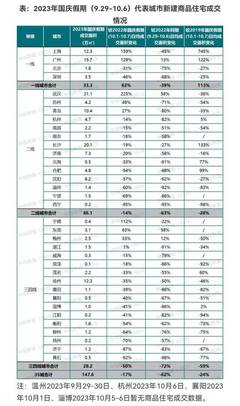 南昌二手房2021年挂牌量及出售量,南昌二手房成交价格