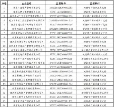 南京二手房交易监管平台,南京二手房交易监管平台有哪些
