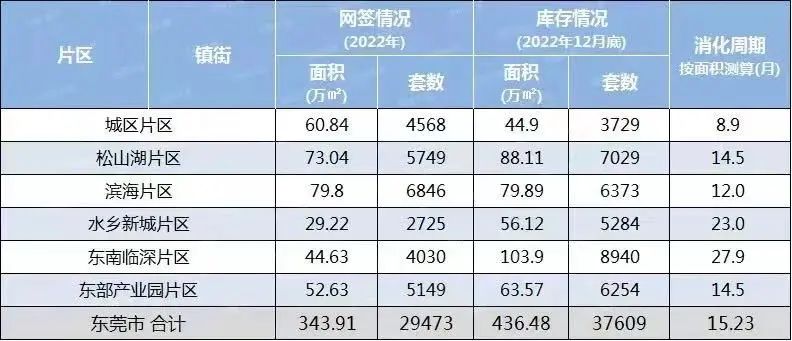 东莞限购2022,东莞限购2023