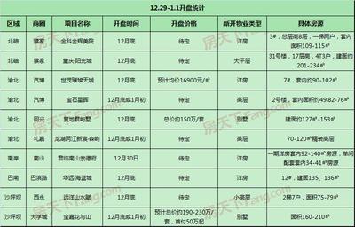 远洋山水赋洋房户型图,远洋山水赋售楼处电话