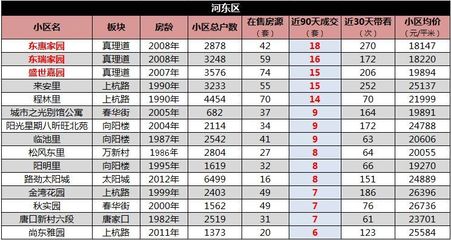 天津河东盛世嘉园,天津河东盛世嘉园地铁站