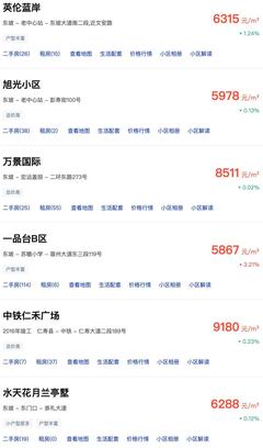 眉山小户型二手房出售信息,眉山最新二手房出售信息