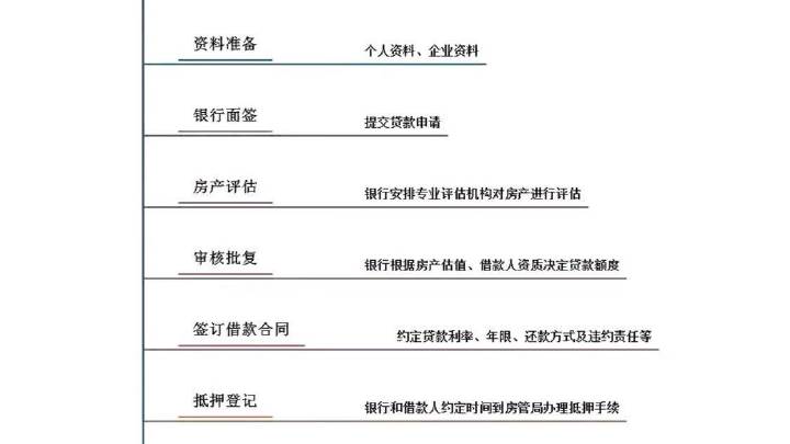 抵押面签是什么意思,抵押贷款面签是什么意思