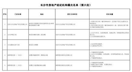 长沙房屋中介收费标准,长沙房屋中介收费标准最新