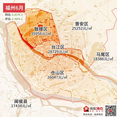 福州二手房价最新消息,福州二手房价最新消息走势