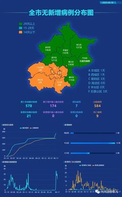 北京顺义最新疫情情况,北京顺义疫情最新数据消息