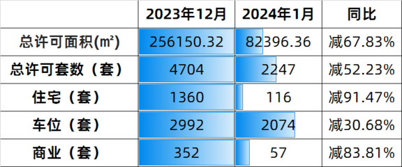 福州搜房网绿城新房,福州绿城楼盘