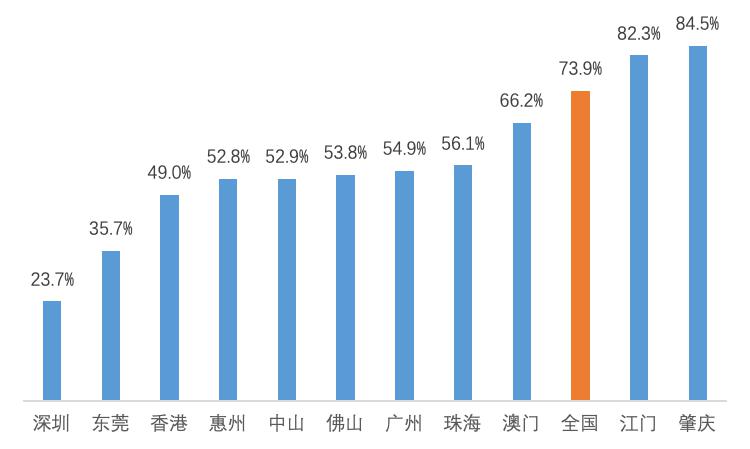 澳门人口,澳门人口与面积有多大