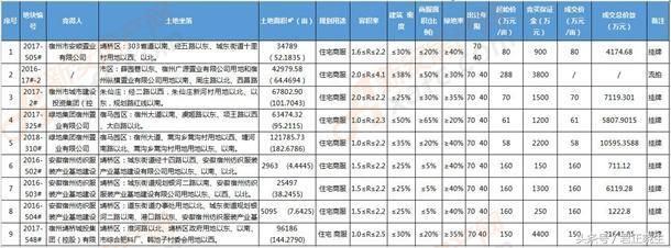 最新宿州二手房出售30万,宿州二手房最新房源