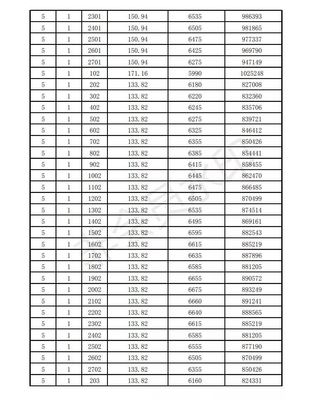 淮安房价2020新楼盘,淮安房价2020新楼盘房价