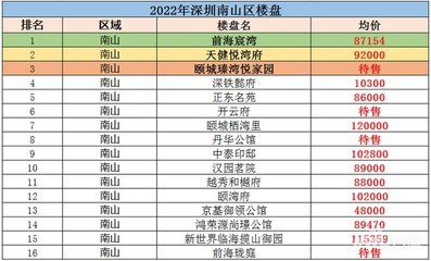 城开御园学区定了,城开御园物业电话