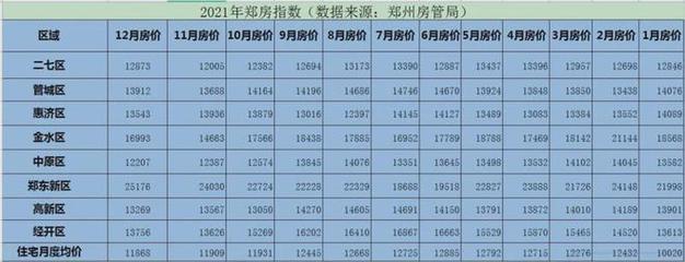 郑州房管局24小时投诉电话,郑州房管局热线电话是多少