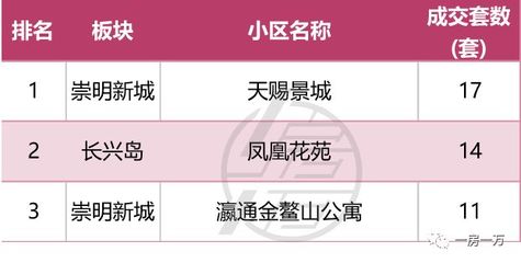 凤凰花苑长兴岛,上海长兴岛凤凰社区规划