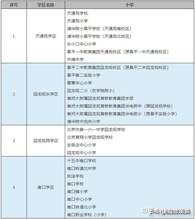 天通苑二手房知乎,天通苑 二手房