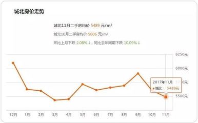 西宁房产网进度,西宁房产信息