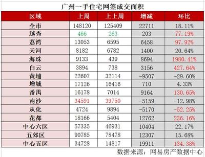 广州网签价格查询,广州网签价格如何查询