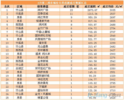 十堰房产局备案价查询网站,十堰房产局备案价查询网站最新