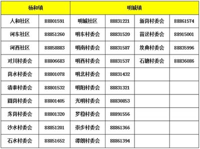 佛山中高风险地区名单,广东佛山中风险区
