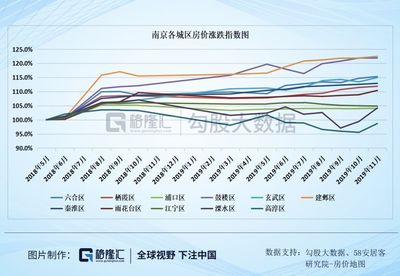 南京高淳房价走势图,南京高淳房价多少