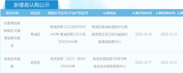 房地产交易网显示已认购,房地产交易网显示已认购是啥意思