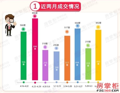 东凤海伦湾,东凤海伦湾别墅出售