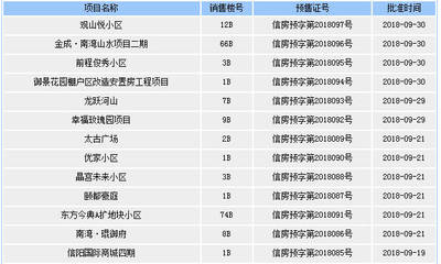 信阳房产信息网官方网站,信阳市房地产网