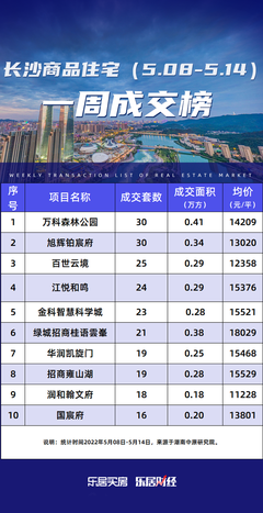 湖南长沙的房子价格表,长沙房子均价多少钱