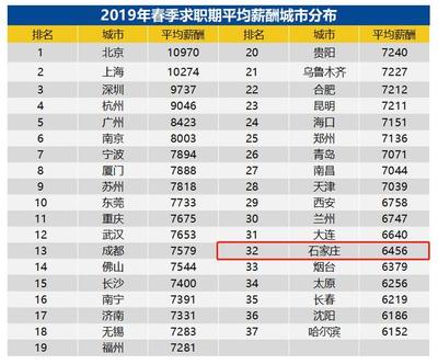 石家庄各地区房价,石家庄市内房价