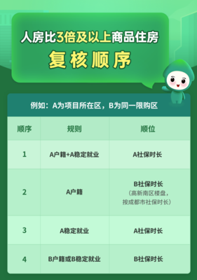 成都摇号在哪里摇,成都摇号在哪个网站登记