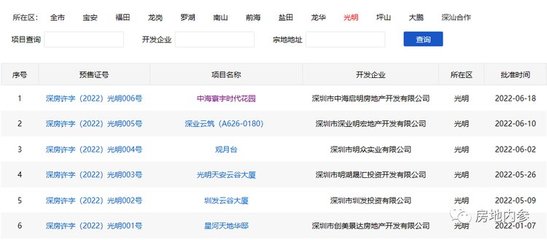 如何查询房子开盘价,如何查询房子开盘价信息