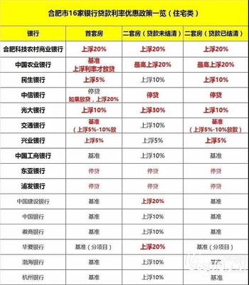 2021年合肥房产新政策,2020合肥房产新政