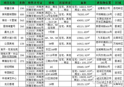 房管局可以查到房源信息了,房管局能查到房产证信息吗