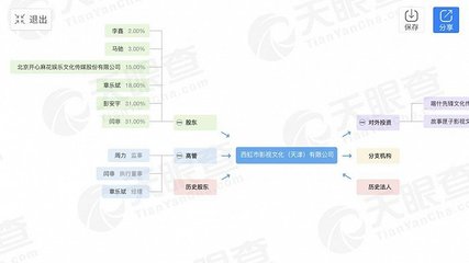 华乐资本有限公司,华乐资本官方网站