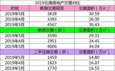 北海二手房过户新政策,北海二手房交易政策