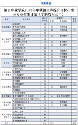 烟台职业学院招生网官网,烟台职业学校招生信息网