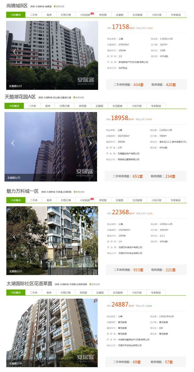 无锡市万科魅力一期是哪个区,无锡魅力万科城一期二期哪个好