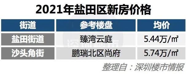 龙岗新房最新楼盘,龙岗新房最新楼盘出售