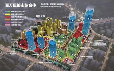 龙基联盟新城,龙基置业集团开发了多少个项目
