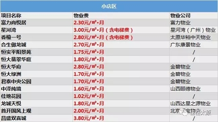 太原首开国风上观的绿地面积,太原首开国风上观地址
