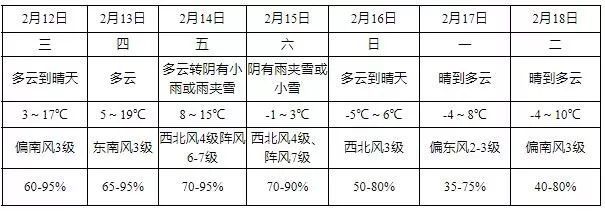 利辛天气预报15天天气预报,利辛天气预报15天天气预报适合穿什么衣服