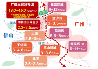 三山碧桂园最新房价,三山碧桂园二手房价最新房源