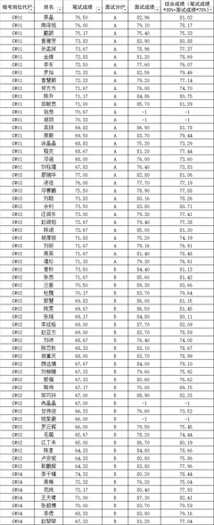 麻城今天招工,麻城今天招工最新消息