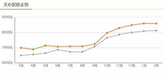 长沙房价走势2030,长沙房价走势2021房价走势图