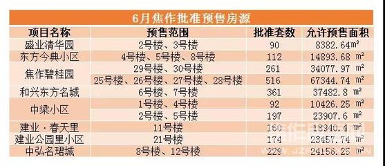 焦作房信网预售证,焦作2021年预售证